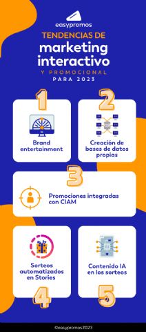 5 tendencias del marketing interactivo y promocional para este 2023 - 1, Foto 1