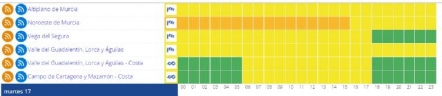 AEMET establece, para mañana 17 de enero, aviso de nivel amarillo y naranja por fenómenos costeros y viento en la Región - 1, Foto 1