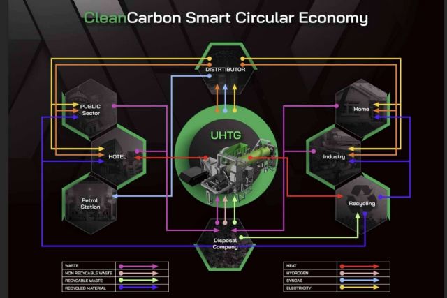 ¿Qué es CleanCarbon?, el novedoso proyecto que ayuda a limpiar el medioambiente - 1, Foto 1