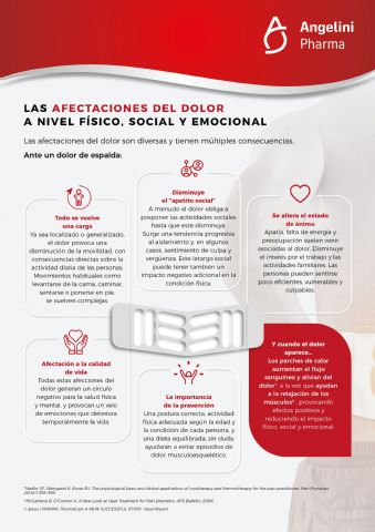 Más allá de lo físico: la afectación del dolor a las emociones y las relaciones sociales - 1, Foto 1