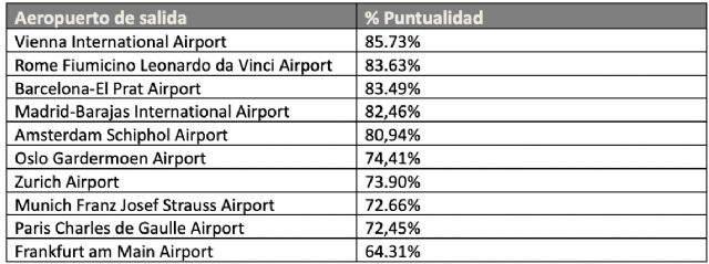 Airhelp: Los pasajeros por viajes de trabajo afectados por retrasos o cancelaciones de vuelos tienen derecho a una indemnización personal - 1, Foto 1