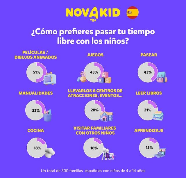 El 40% de las familias españolas siente que no pasa suficiente tiempo con sus hijos, según un estudio - 1, Foto 1