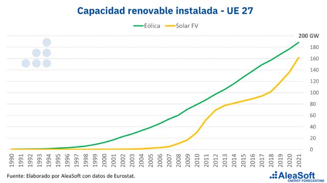 AleaSoft: El complejo engranaje de la transición energética (I) - 1, Foto 1