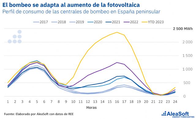 AleaSoft: el complejo engranaje de la transición energética (II) - 1, Foto 1