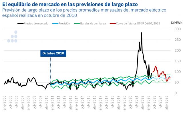 AleaSoft: los precios cero y los curtailment causan nerviosismo en los inversores de renovables - 1, Foto 1