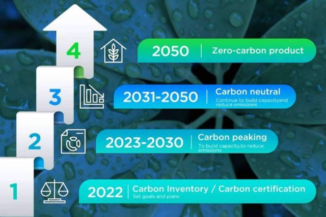 TCL anuncia sus compromisos con la sostenibilidad a lo largo de la Conferencia Mundial de Socios del Ecosistema TCL 2023 - 1, Foto 1