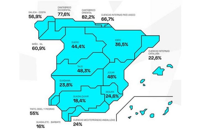 La reserva hídrica española se encuentra al 36,5% de su capacidad - 1, Foto 1