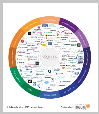 Mapa HR Tech: las startups que redefinen la gestión del talento en España en la era de la IA - 1, Foto 1