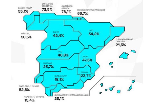 La reserva hídrica española se encuentra al 35,3% de su capacidad - 1, Foto 1