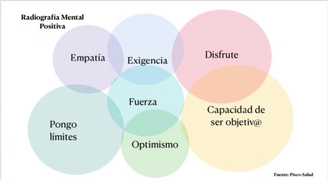 Día mundial de la salud mental: la ansiedad es el trastorno de salud mental más frecuente en España - 1, Foto 1