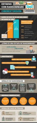 Estafa.info ofrece estrategias de protección para prevenir estafas de ransomware - 1, Foto 1