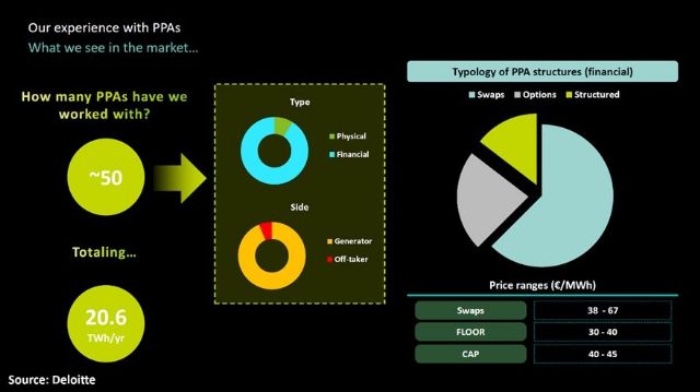 AleaSoft: Estructuras de precios en PPA: impacto en el apalancamiento y la TIR - 1, Foto 1