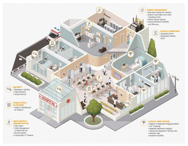 La digitalización de la sanidad, una prioridad para el sector - 1, Foto 1