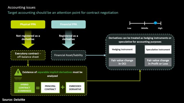 AleaSoft: Implicaciones financieras y contables de los PPA - 1, Foto 1