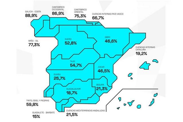 La reserva hídrica española se encuentra al 41,7% de su capacidad - 1, Foto 1