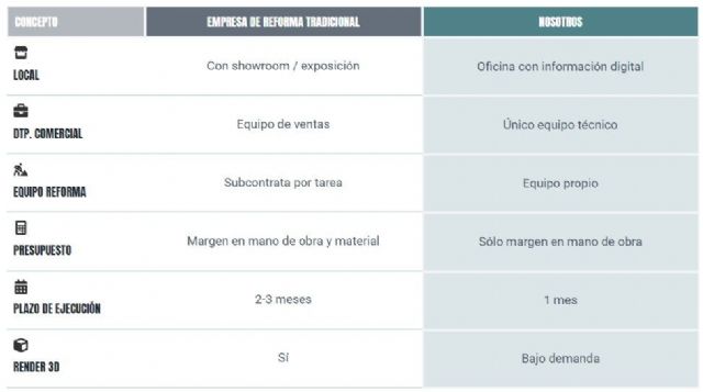 REFORMA BARATA BARCELONA: Las 3 claves de una nueva forma de reformar, basada en la eficiencia y la economía - 1, Foto 1