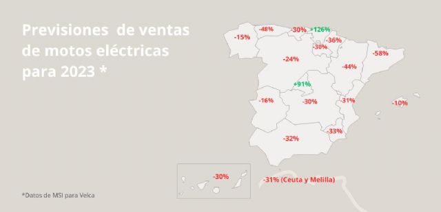 Las ventas de motos eléctricas bajarán un 33% en 2023 en Murcia - 1, Foto 1