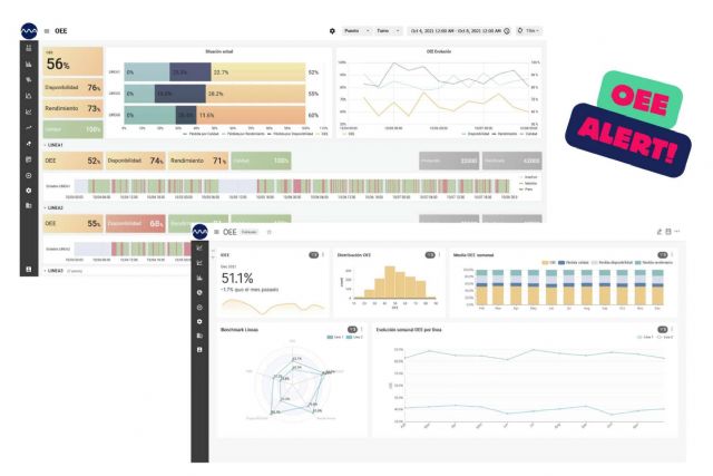 Módulo OEE y DTM en Manufacturing Analytics - 1, Foto 1