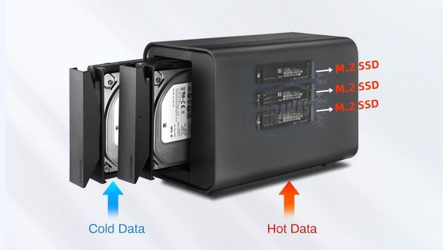 TerraMaster lanza D5 Hybrid: sistema híbrido USB3.2 de 5 bahías para datos fríos y calientes - 1, Foto 1