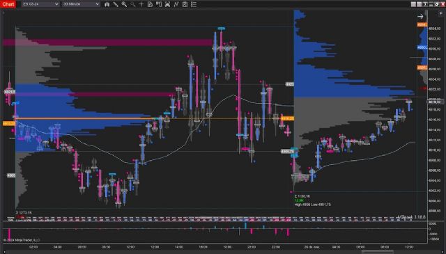 Fondeo Fácil: la academia de Trading Order Flow que revoluciona el mercado - 1, Foto 1