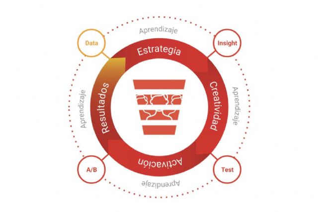 Muntañola, expertos en estrategia, creatividad y gestión de proyectos - 1, Foto 1