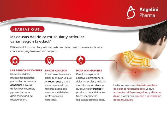 Causas y abordaje del dolor muscular y articular en función de la edad - 1, Foto 1