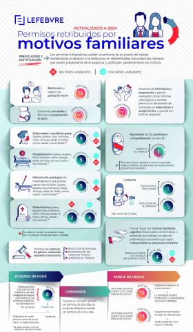 Principales novedades de 2024 para permisos laborales retribuidos por motivos familiares - 1, Foto 1