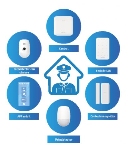 AVANZA SEGURIDAD: Más de 19 millones de hogares en nuestro país y sólo un 7% tiene sistema de seguridad en casa - 1, Foto 1