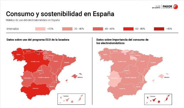 Los españoles valoran cada vez más la sostenibilidad y eficiencia energética al comprar un electrodoméstico - 1, Foto 1