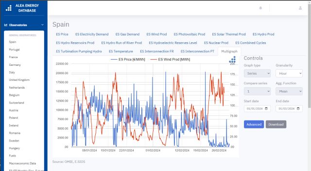 AleaSoft: La información es poder, y más en el sector de la energía - 1, Foto 1