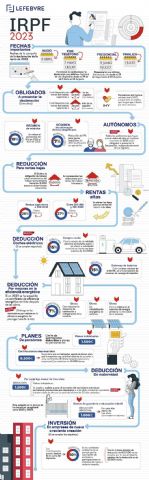 Requisitos para hacer la Renta 2023: deducciones, obligados y planes - 1, Foto 1