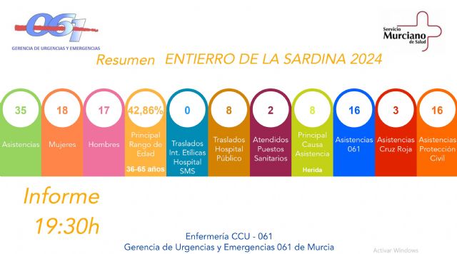 Últimos datos sobre el dispositivo especial DISACA 2024 desplegado para el Entierro de la Sardina - 1, Foto 1