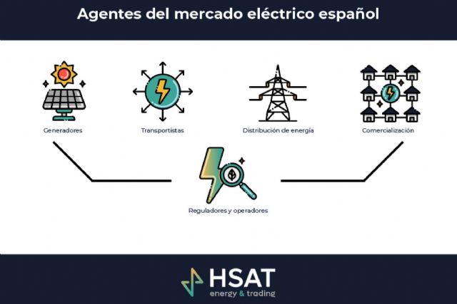 HSAT Energía, expertos en la optimización de los activos energéticos - 1, Foto 1