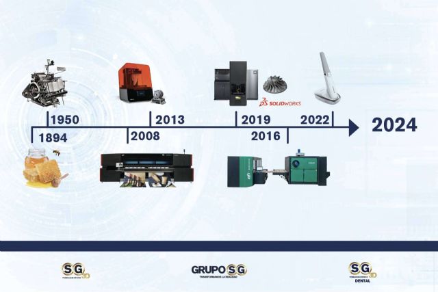 Las soluciones de Grupo SG para la industria de la impresión gráfica - 1, Foto 1