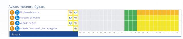 Meteorología actualiza aviso naranja por tormentas-lluvias en Altiplano, y amarillo con tormentas-lluvias en el Noroeste y Vega del Segura - 1, Foto 1