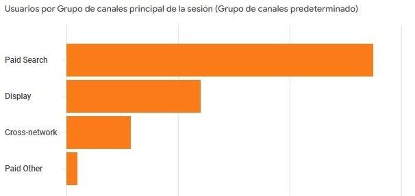 El caso de éxito de Trebol Group con las campañas de publicidad en Google - 1, Foto 1