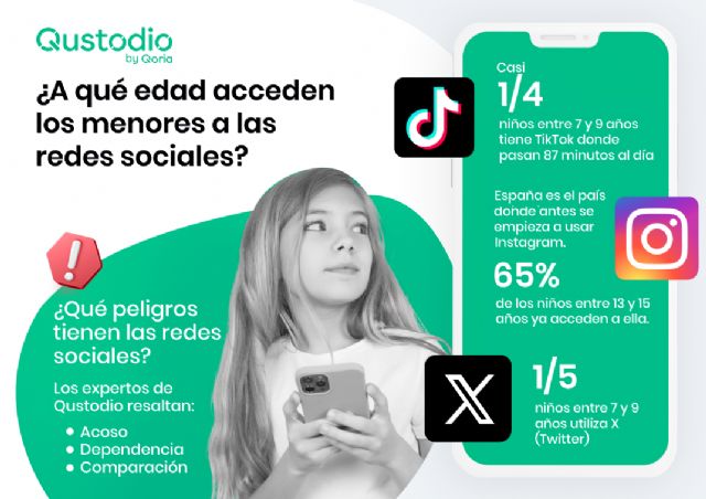 Casi uno de cada cuatro niños entre 7 y 9 años tiene TikTok, a qué edad acceden los menores a las redes sociales - 1, Foto 1