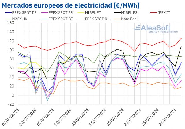 AleaSoft: Estabilidad en los mercados de energía europeos en la cuarta semana de julio - 1, Foto 1