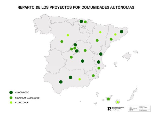 Transición Ecológica asigna otros 44,2 millones de euros en ayudas a I+D+i dentro de la cadena de valor del hidrógeno renovable - 1, Foto 1