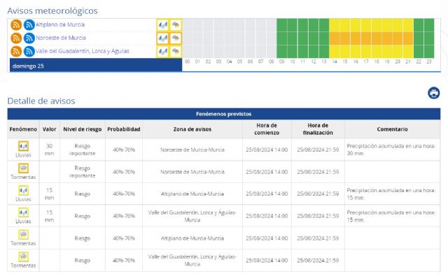 La Agencia Estatal de Meteorología amplía las zonas de fenómenos adversos por lluvias y tormentas, en la Región de Murcia - 1, Foto 1