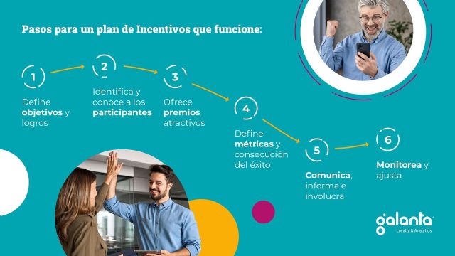 6 claves para crear un plan de incentivos exitoso, según Galanta - 1, Foto 1