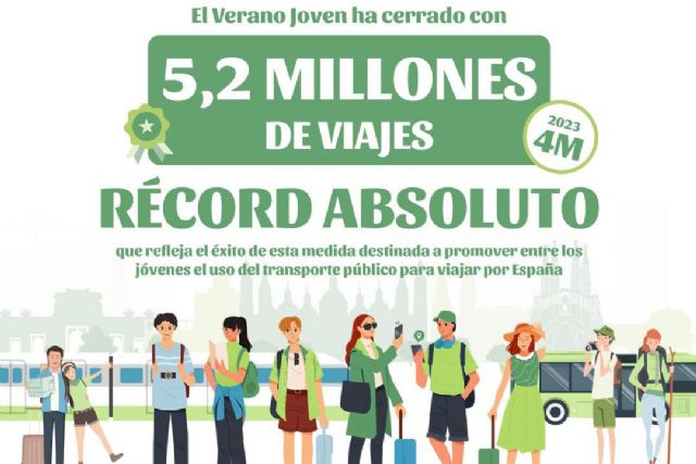 Óscar Puente anuncia un Verano Joven de récord con 5,2 millones de viajes realizados en tren y bus con rebajas de hasta el 90% - 1, Foto 1