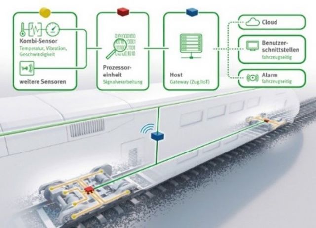 Schaeffler ofrece una mayor disponibilidad de los vehículos ferroviarios con condition monitoring independiente de la tecnología y la plataforma - 1, Foto 1