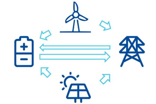 La hibridación de energías renovables y almacenamiento en baterías; clave para el futuro de los PPA y la descarbonización - 1, Foto 1