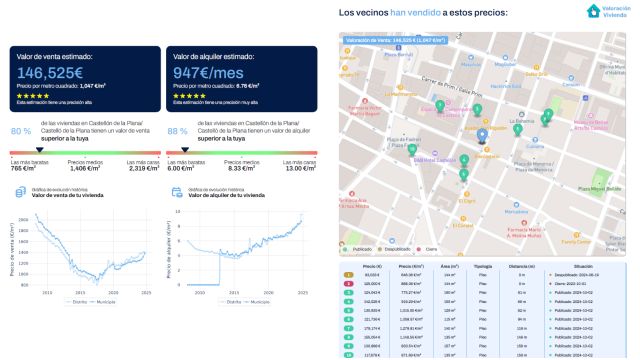 La escasez de vivienda daña a las inmobiliarias: sólo dos inmuebles nuevos al mes por agencia, según Hanok - 1, Foto 1