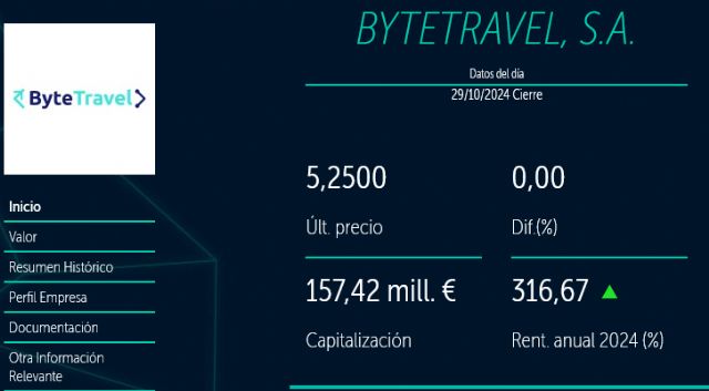 Bytetravel SA (BME: SCBYT) presenta resultados del primer semestre de 2024: Triplica el EBITDA - 1, Foto 1