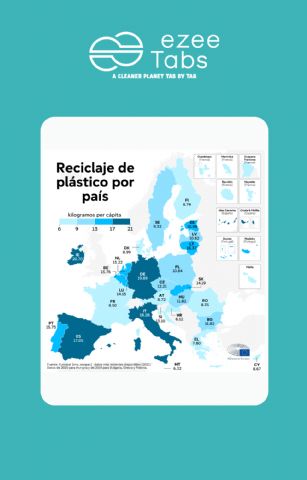 EzeeTabs: La producción de plástico sigue en aumento también en España - 1, Foto 1