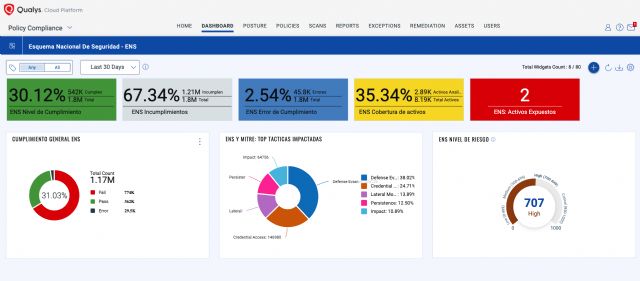 Qualys integra el Esquema Nacional de Seguridad (ENS) en su plataforma de gestión de riesgos en la nube - 1, Foto 1