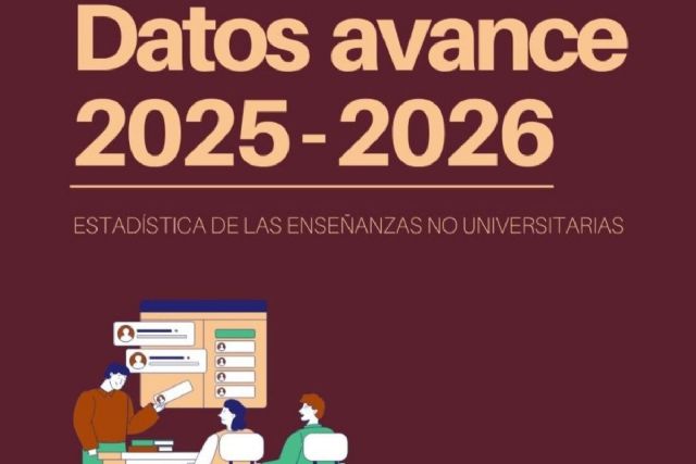 El alumnado de FP crece un 2,5% hasta superar los 1,2 millones de matriculados y marca un nuevo récord El alumnado de FP crece un 2,5% hasta superar los 1,2 millones de matriculados y marca un nuevo récord