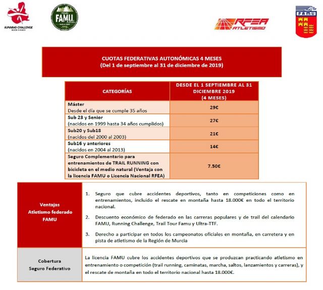 Nuevos precios de cuotas federativas FAMU de septiembre a diciembre 2019 - 1, Foto 1